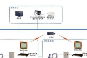 RFID智能饮水机（基于RFID技术的智能饮水机推动健康生活方式）