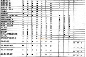 TCL挂机显示E0故障及解决方案（探究TCL挂机显示E0故障原因）