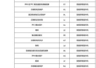 万和热水器E2故障原因分析——解决您的热水问题（探索热水器E2故障的根源及解决方案）