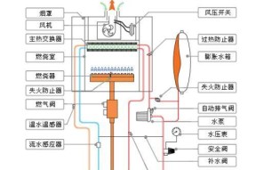 壁挂炉耗电计算方法（如何准确计算壁挂炉的耗电量）