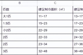 怀柔冰柜维修方法大全（以实用技巧助您解决冰柜故障）