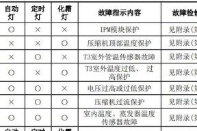 解决电脑桌面文件无法删除的问题（快速有效的解决方法）