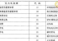 解读空调故障代码L2的原因及解决方法（探究L2故障代码对空调运行的影响与应对措施）