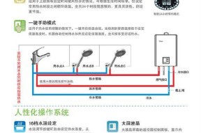 故障代码12的林内热水器常见维修方法（解决林内热水器故障代码12问题的四种有效方法）