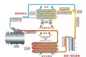 空调外机吸气原因分析（探究空调外机吸气故障的成因及解决方法）