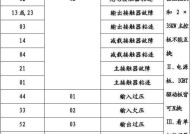 金万众空调故障代码解析（识别和解决金万众空调常见故障问题的方法）