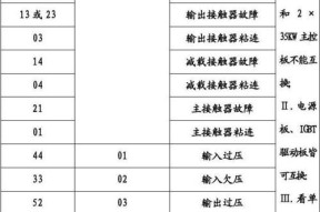 金万众空调故障代码解析（识别和解决金万众空调常见故障问题的方法）