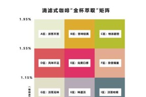 咖啡机萃取流量很大的原因——探索咖啡机技术的奥秘（咖啡机如何实现高效萃取流量——从技术角度解析）