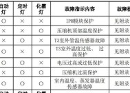 深秋壁挂炉维修方法大揭秘（解决壁挂炉故障的简易步骤）