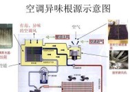 空气能热水器污水清洗方法（高效清洗）