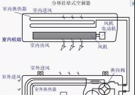 中央空调走管方法的优势及实施指南（提升室内舒适度的关键——中央空调走管方法解析）