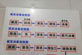 如何清洗生锈的美的燃气灶（简单有效的方法让您的燃气灶焕然一新）