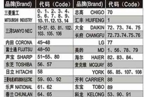 《冒险岛暗影双刀技能加点攻略》（如何正确分配技能点）