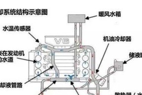 空调制热为何出冷风（解析空调制热时冷风主导的原因）