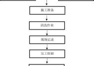 上海商业油烟机清洗方法？如何高效去除顽固油渍？