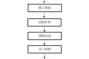 上海商业油烟机清洗方法？如何高效去除顽固油渍？