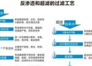 如何正确消毒家用净水器？消毒步骤和注意事项是什么？