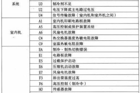 解析中央空调万能板故障代码（故障代码分类及常见解决方案）