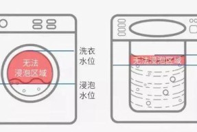 洗衣机配件清洗方法大揭秘（简单易行的清洗技巧让洗衣机如新焕发）