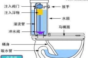 如何正确安装马桶（安装马桶的注意事项和步骤）