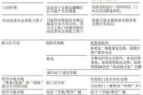 方太全自动洗衣机维修指南（轻松学会修理你的方太全自动洗衣机）