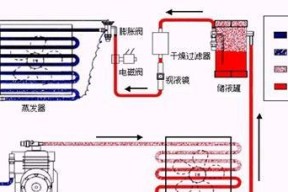 空调无法启动的可能原因及解决方法（排查与解决空调启动问题的关键步骤）