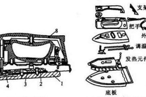 电熨斗开关坏了怎么修（电熨斗故障维修方法）