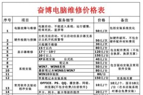 商用半自动咖啡机维修价格一览（了解商用半自动咖啡机维修的成本和服务费用）