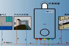 罗密欧壁挂炉安装方法（详细指南）