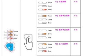 液晶电视机故障灯亮的原因及解决办法（揭秘液晶电视机故障灯亮的真相）