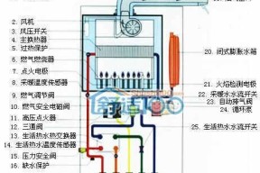 林内壁挂炉水温不热解决方法（林内壁挂炉附近维修解决您的问题）