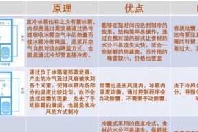 冰箱结冰问题的原因及处理方法（解决冰箱结冰问题的有效方法）