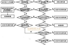 风幕机维修指南（掌握关键技巧）