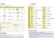 滚筒侧开门洗衣机清洗方法大揭秘（轻松学会清洗滚筒侧开门洗衣机）