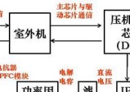 变频空调与定频空调的原理对比（探究空调工作原理）