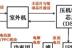 变频空调与定频空调的原理对比（探究空调工作原理）