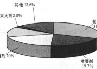 空调氟利昂的毒性问题（揭开空调氟利昂的真相）