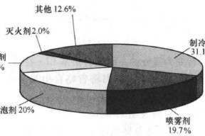 空调氟利昂的毒性问题（揭开空调氟利昂的真相）