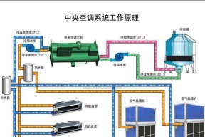 麦克维尔中央空调维修网点查询（快速找到最近的麦克维尔中央空调维修网点）