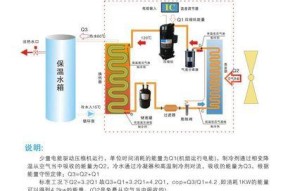 中央热水器循环系统的优点是什么（解析中央热水器循环系统的高效能与便利性）