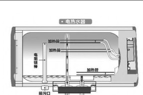 热水器不出冷水很烫怎么办？快速解决方法是什么？