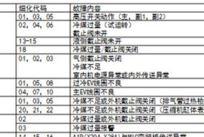 探索中央空调故障代码的意义与作用（深入了解中央空调故障代码）