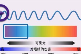 如何调节显示器亮度，保护眼睛健康（有效缓解显示器过亮对眼睛的伤害）