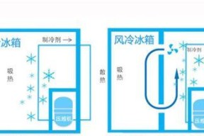 冰箱臭味问题的探究（深入分析冰箱臭味大的原因及解决方法）