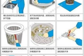 如何自己清洗油烟机盒（简单实用的清洁方法及注意事项）