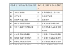 揭秘东洋空调的质量表现（了解常见故障代码及其解决方法）