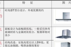 油烟机清洗拆装方法大全（让你的油烟机焕然一新的详细指南）