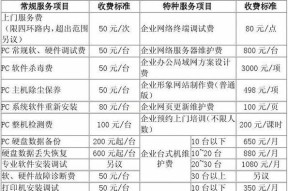 京瓷复印机维修价格揭秘（了解京瓷复印机维修所需费用及注意事项）