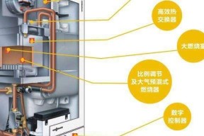 壁挂炉不起火的原因及修复方法（解决壁挂炉不起火的实用技巧和注意事项）