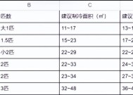 如何清理壁挂炉洗澡水箱（简单易行的清理方法）